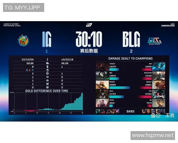 假如BLG今年成功晋级十六强与IG的十七强相比谁更具实力和潜力 假如BLG今年成功晋级十六强与IG的十七强相比谁更具实力和潜力