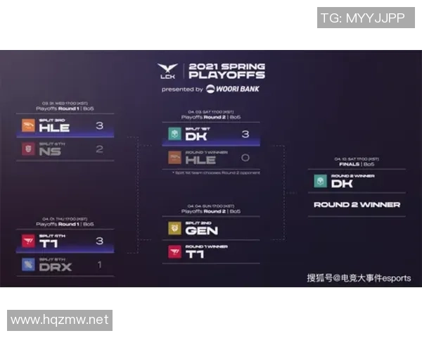 深入剖析八强淘汰赛抽签规则LCK战队有望实现四强奇迹 深入剖析八强淘汰赛抽签规则LCK战队有望实现四强奇迹
