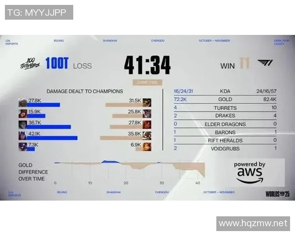BLG战队完胜VKS赛后数据分析与表现对比图解S15瑞士轮 BLG战队完胜VKS赛后数据分析与表现对比图解S15瑞士轮