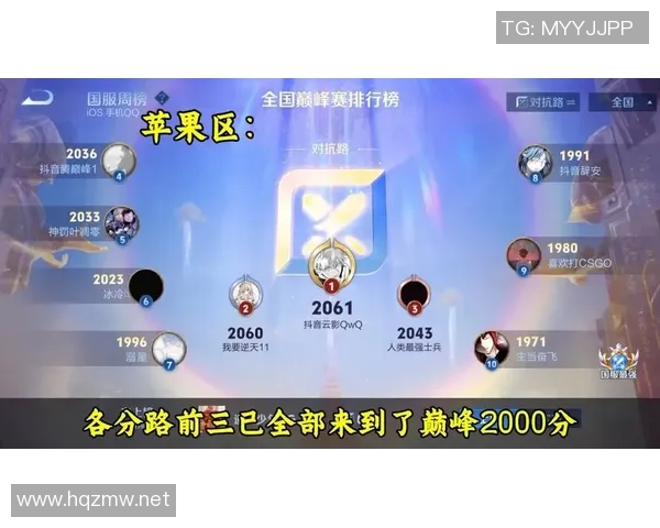 王者荣耀巅峰赛规则全解析助你轻松上分的技巧与策略分享 王者荣耀巅峰赛规则全解析助你轻松上分的技巧与策略分享