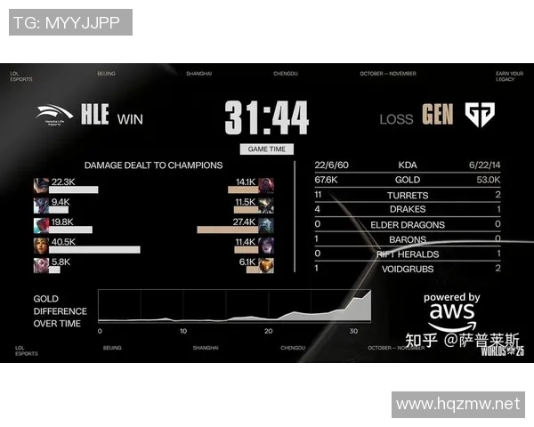 S15淘汰赛精彩对决HLE战队挑战GEN战队争夺晋级名额 S15淘汰赛精彩对决HLE战队挑战GEN战队争夺晋级名额